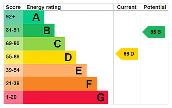 Property EPC 1