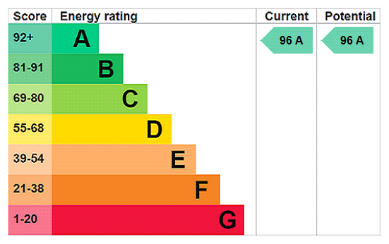 Property EPC 1