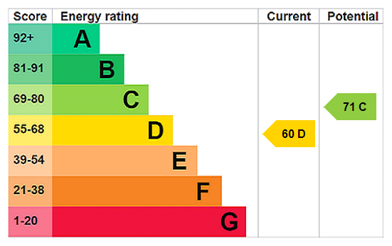 Property EPC 1