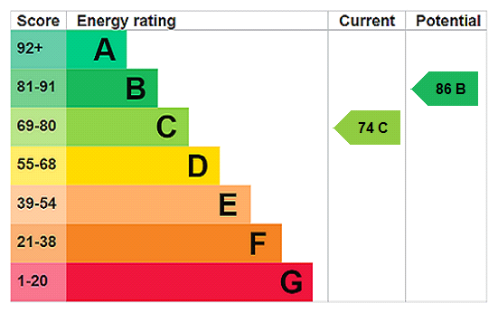 Property EPC 1