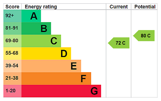 Property EPC 1