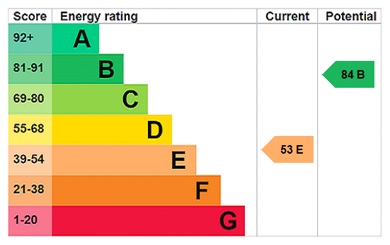 Property EPC 1