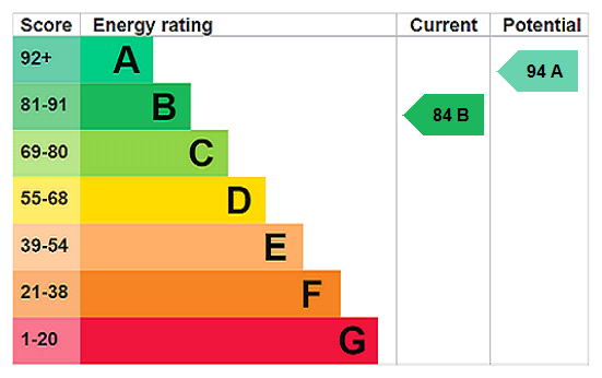 Property EPC 1