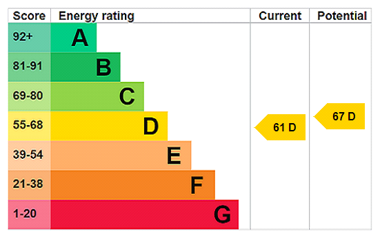 Property EPC 1