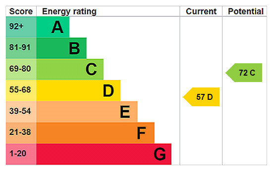 Property EPC 1