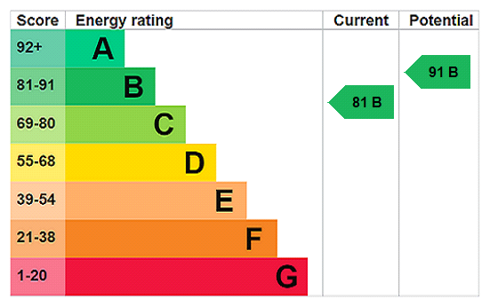 Property EPC 1