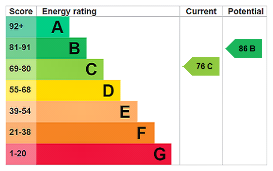 Property EPC 1