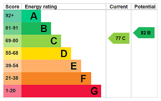 Property EPC 1