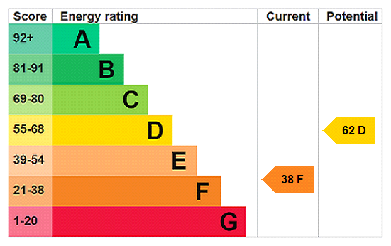 Property EPC 1