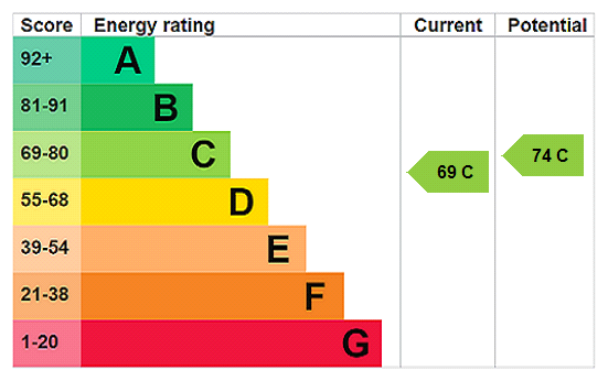 Property EPC 2