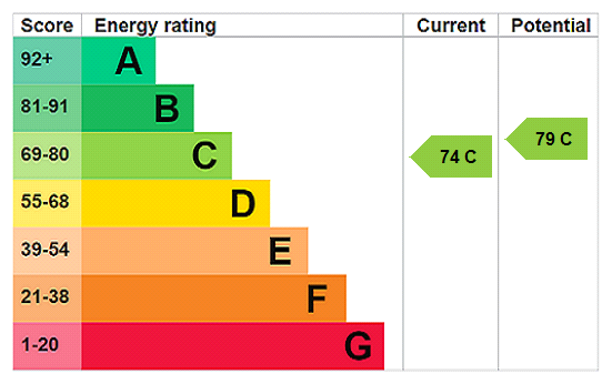 Property EPC 1