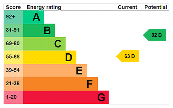 Property EPC 2