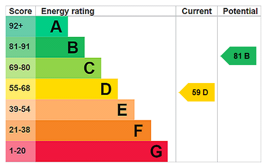 Property EPC 2