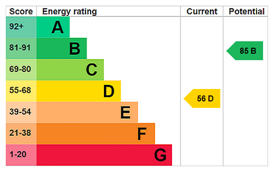 Property EPC 1