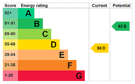 Property EPC 1