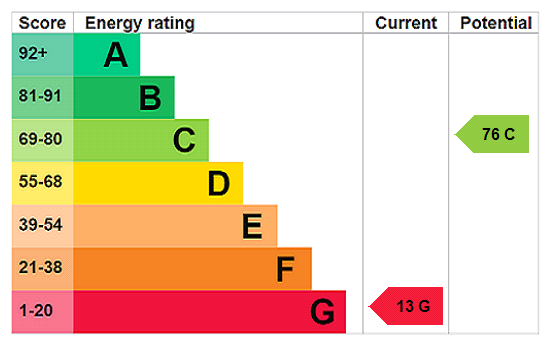Property EPC 1