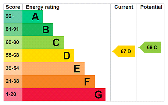 Property EPC 1