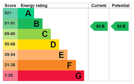 Property EPC 1