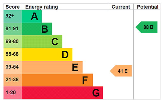 Property EPC 1