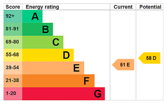 Property EPC 1