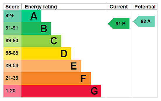 Property EPC 1