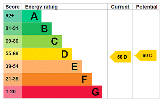 Property EPC 1