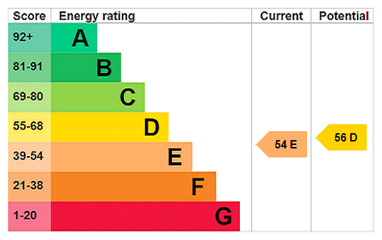 Property EPC 1