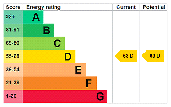 Property EPC 1
