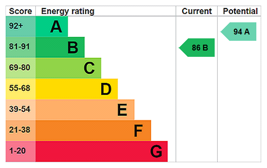 Property EPC 1