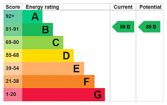 Property EPC 1