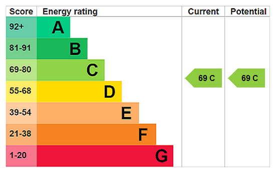 Property EPC 2