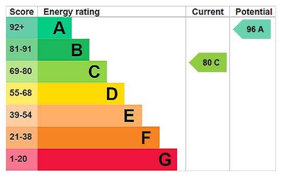 Property EPC 1