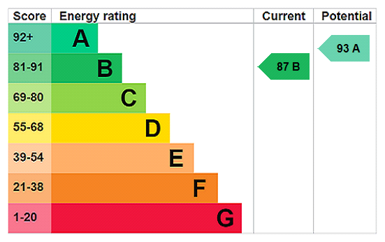 Property EPC 1