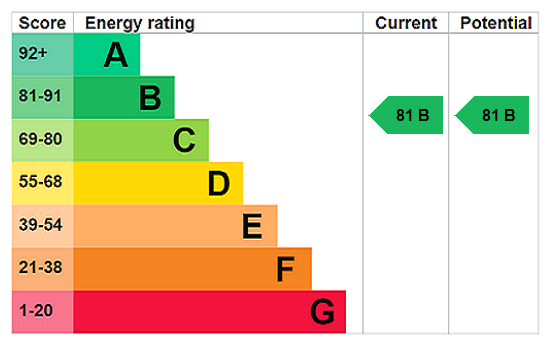 Property EPC 1
