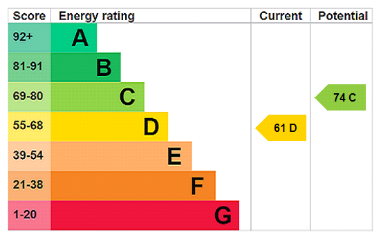Property EPC 1