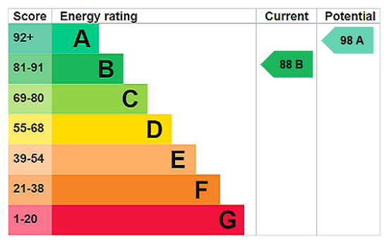 Property EPC 1