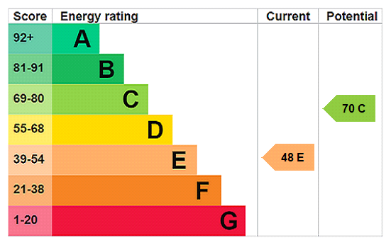 Property EPC 1