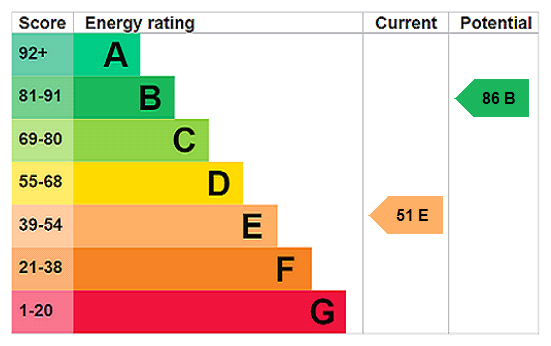 Property EPC 1
