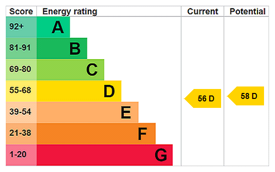 Property EPC 1